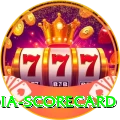 india scorecard VIP Pro v1.1.2